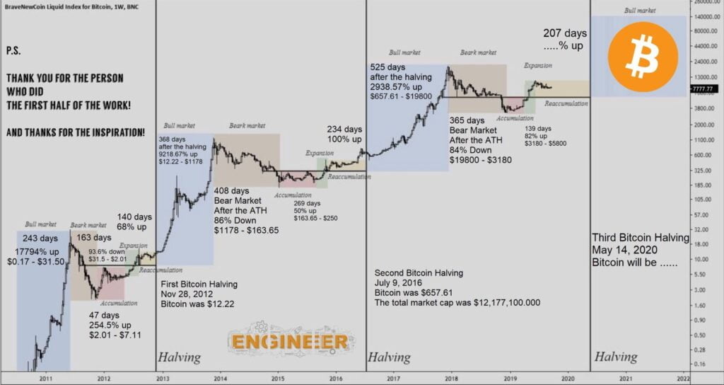 Itcoin Halving 2024 Wann Vinni Romonda