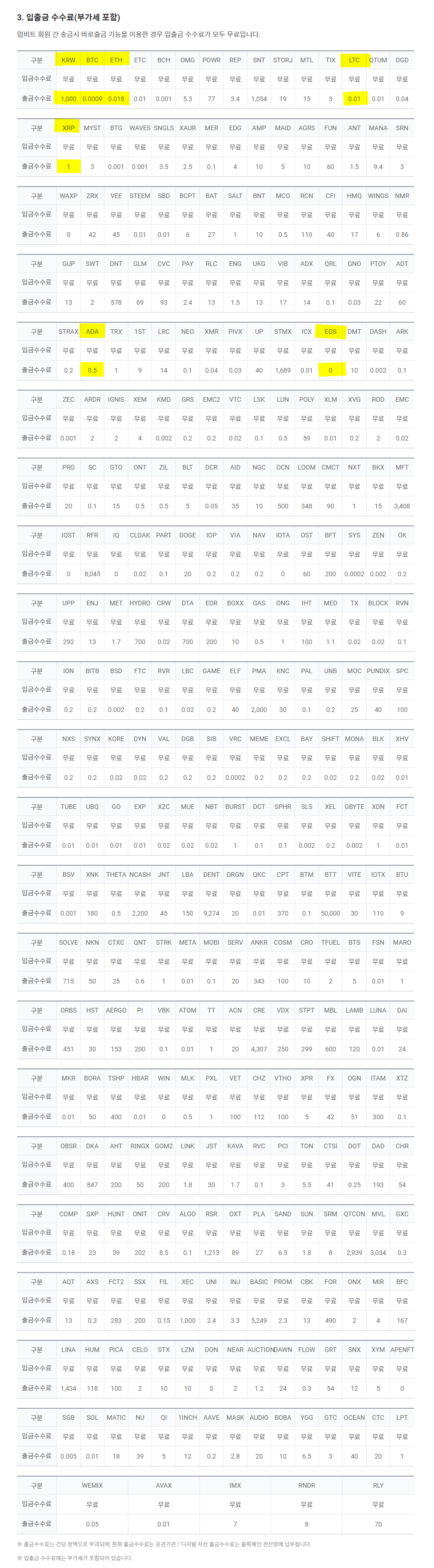 업비트 출금 수수료는 얼마일까? - Nifty Hefty