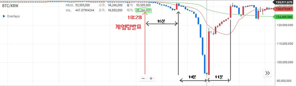 2024년 계엄빔을 바라보며 🤦‍♂️